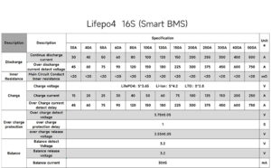 DALY BMS pre Lifepo4 články 16s (3s-24S) - Image 8